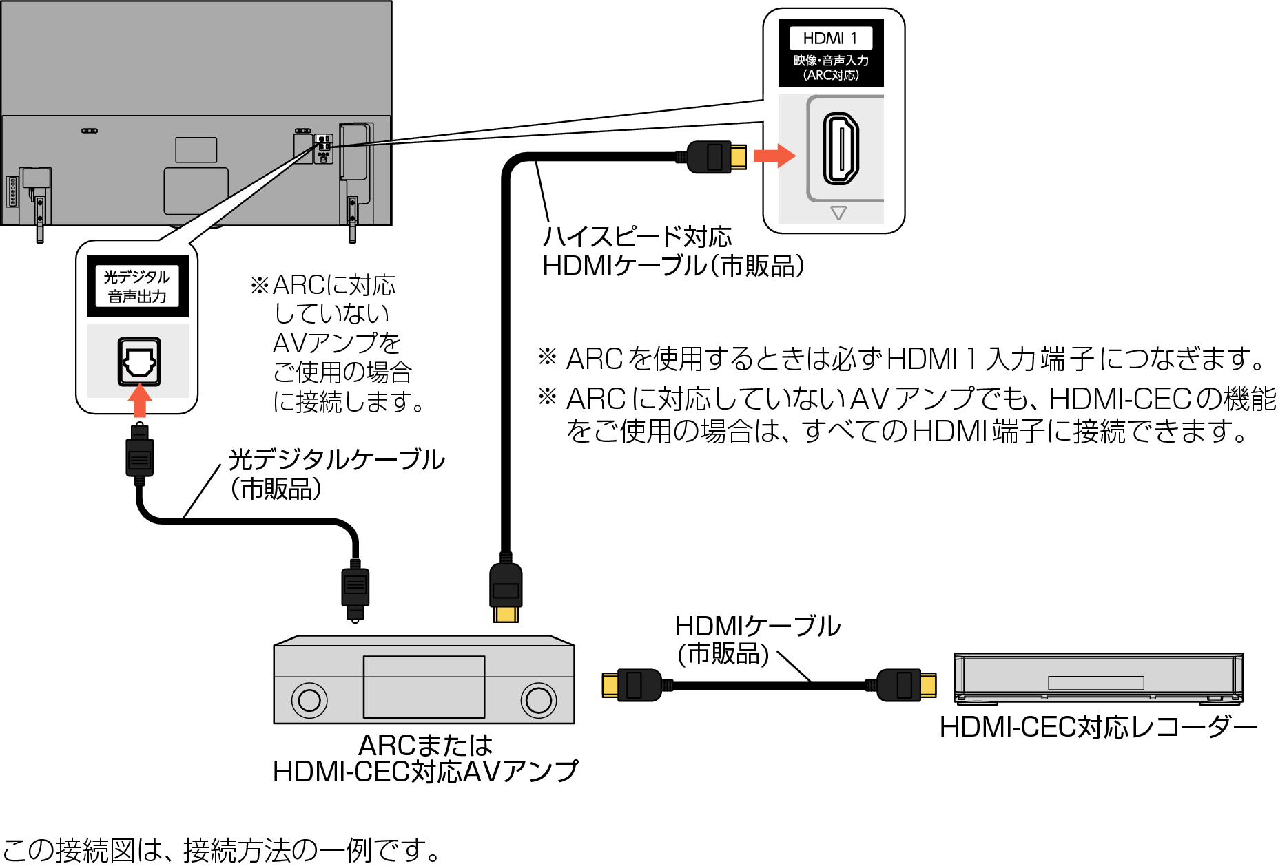 Connect_ARC amp P520